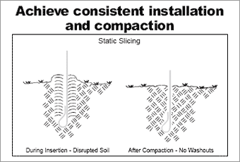 Achieve consistent installation and compaction